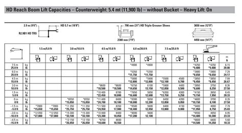 caterpillar excavator lift capacity chart